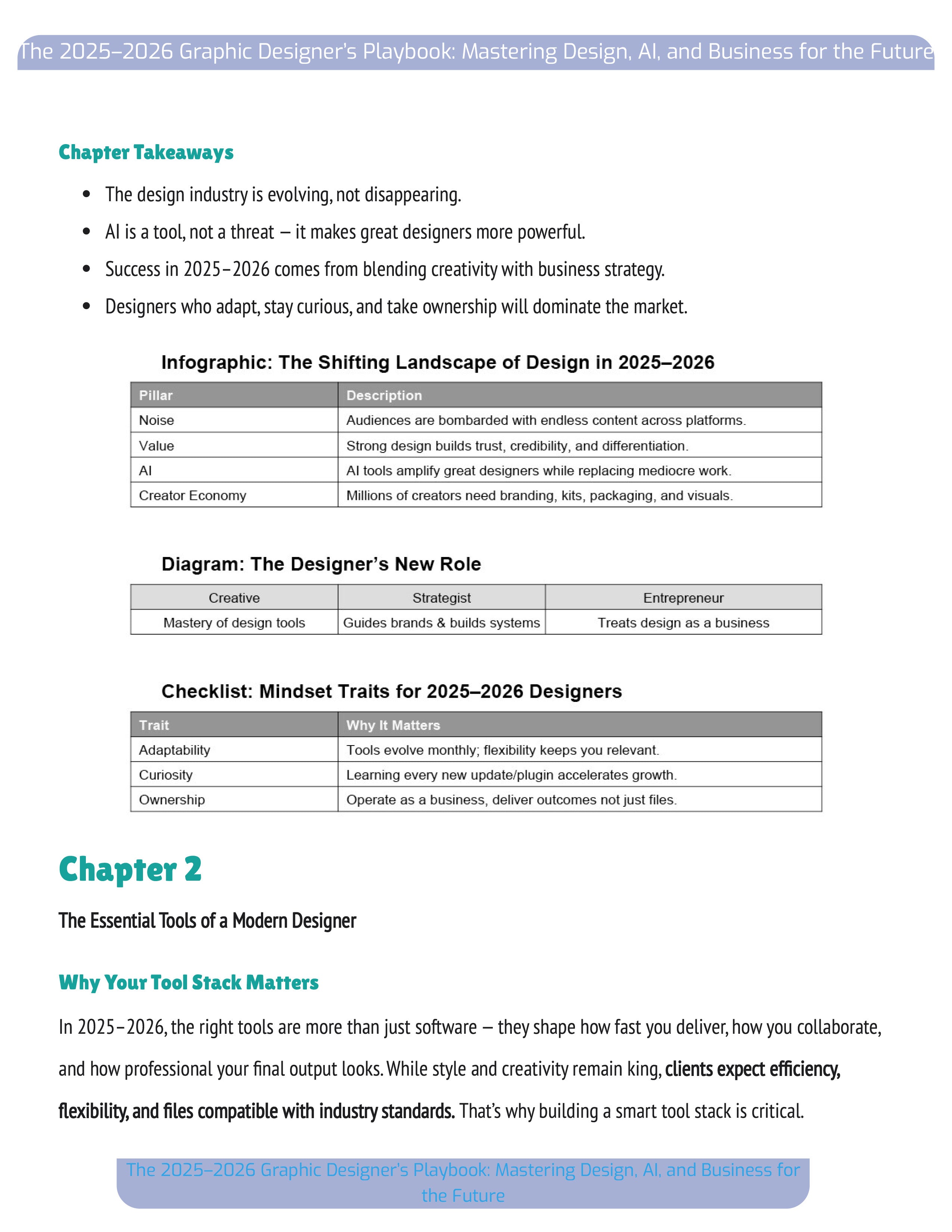 How to Become a Successful Graphic Designer in 2025–2026