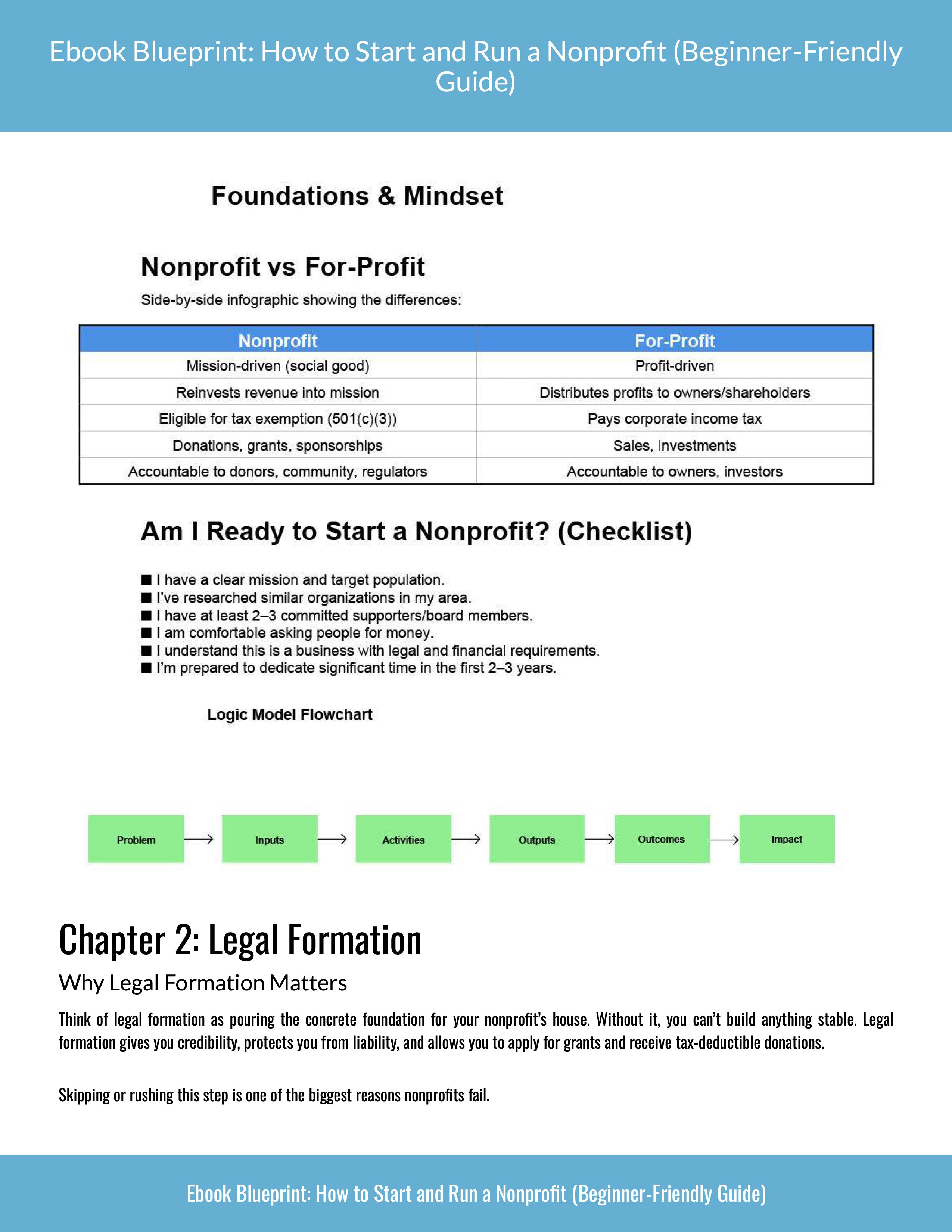 How to Start & Run a Nonprofit: A Beginner’s Guide